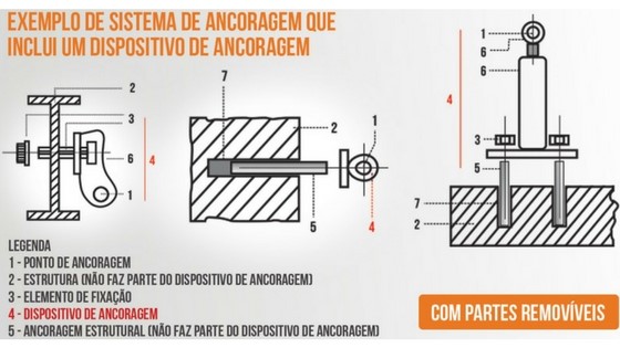 linha de vida